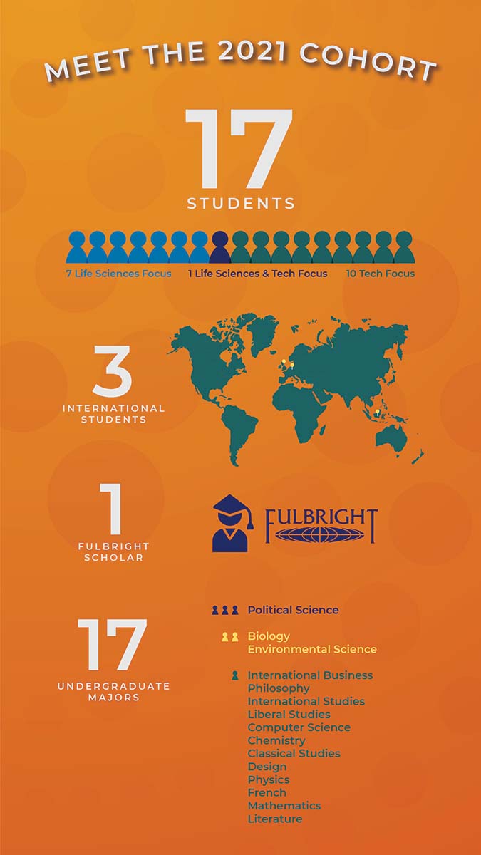 Meet the 2021 Cohort - 17 Students (7 life sciences focus, 1 life & tech, 10 tech); 3 international students ; 1 Fulbright Scholar; 17 Undergraduate Majors